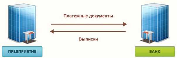 Электронный обмен коммерческой информацией